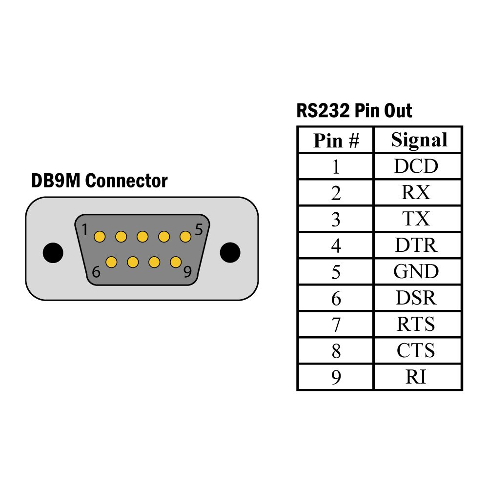 Rs232